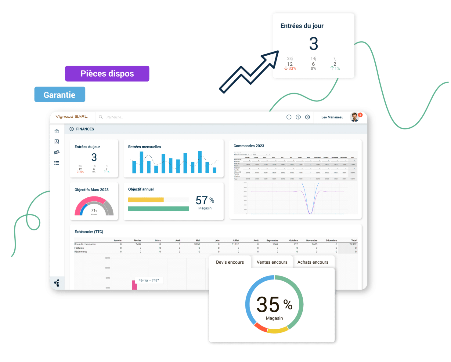 Auditer votre organisation